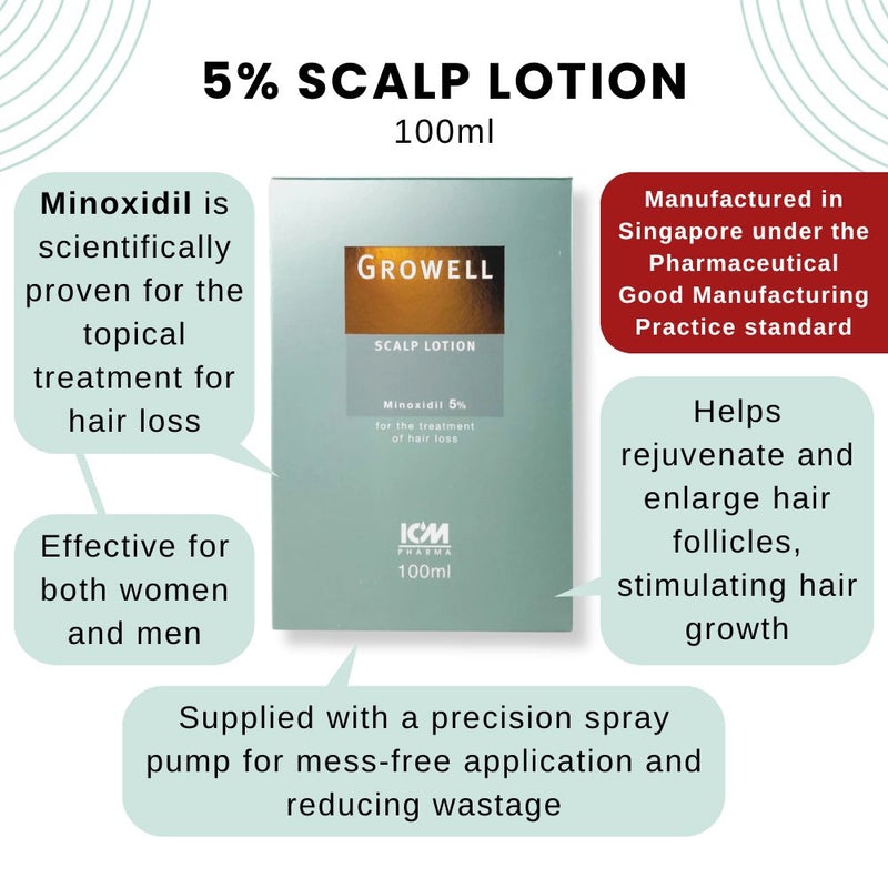 Growell Topical Minoxidil 5% Scalp Lotion 100ml