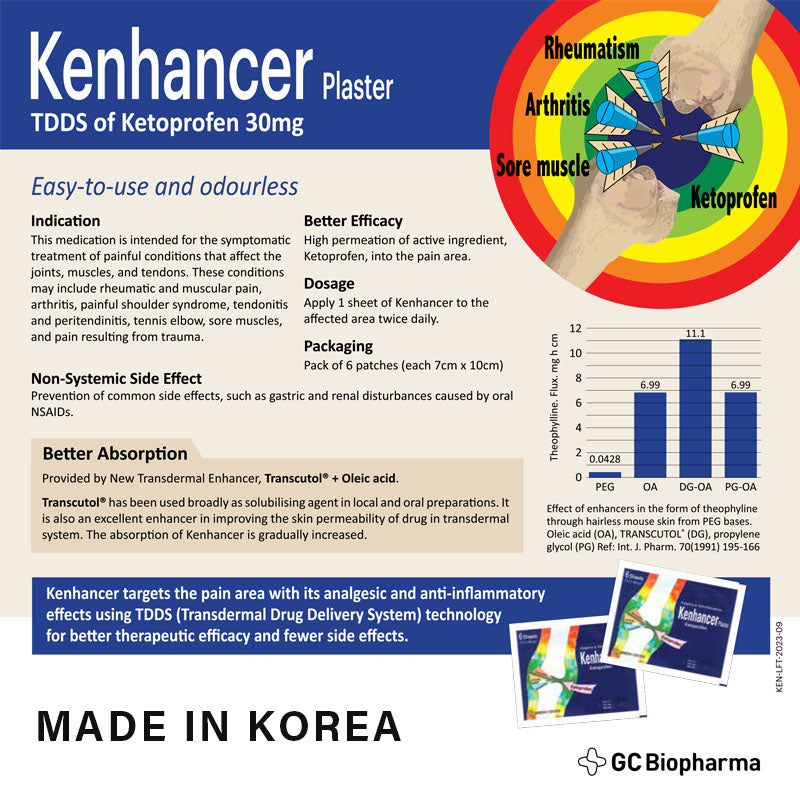 Kenhancer Plaster 6s