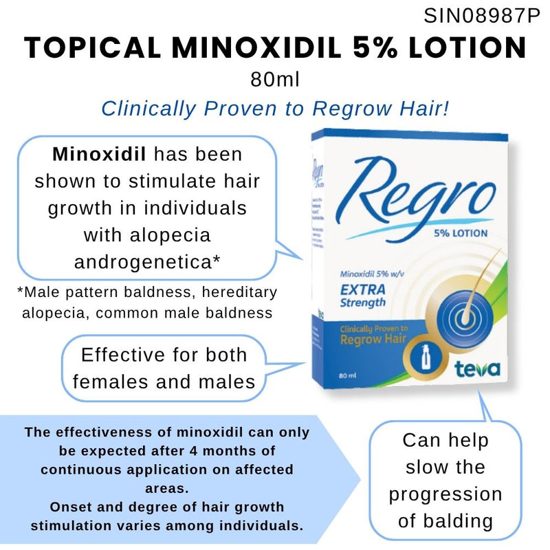 Regro Topical Minoxidil 5% Hair Lotion 80ml